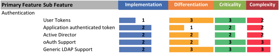 Feature Scorecard Example